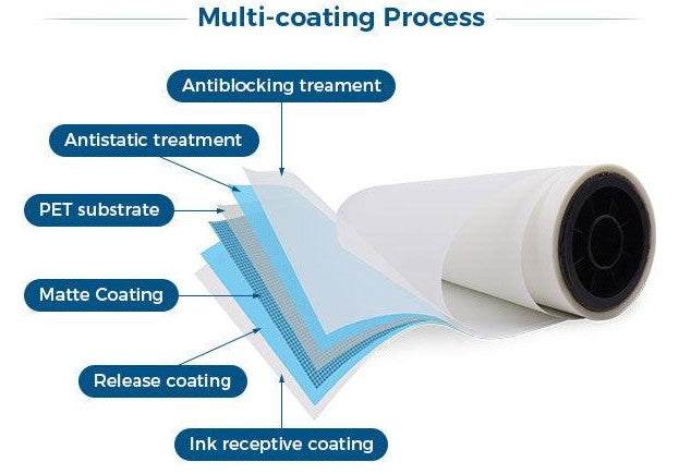 DTF FILM  24"X100M COLOR BOOST Instant Peel